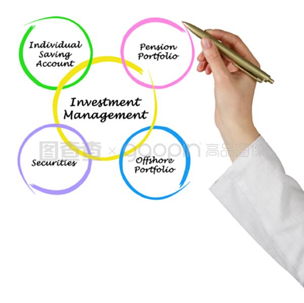 投資管理 構(gòu)建財(cái)富與駕馭風(fēng)險(xiǎn)的智慧藝術(shù)