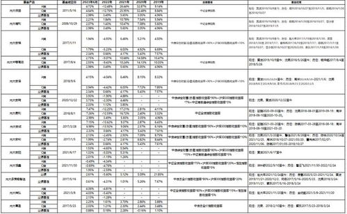 半年大增超100億 這家公司投資管理產(chǎn)品為何火了？